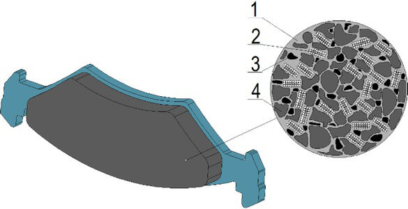 Benefits of Low Metallic Disc Brake Pad Composition